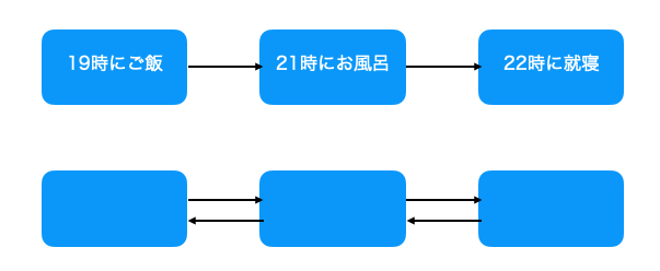 ITパスポート無料講座！データ構造とアルゴリズムの基本、プログラミング言語とプログラム | てっぱんITクラブ